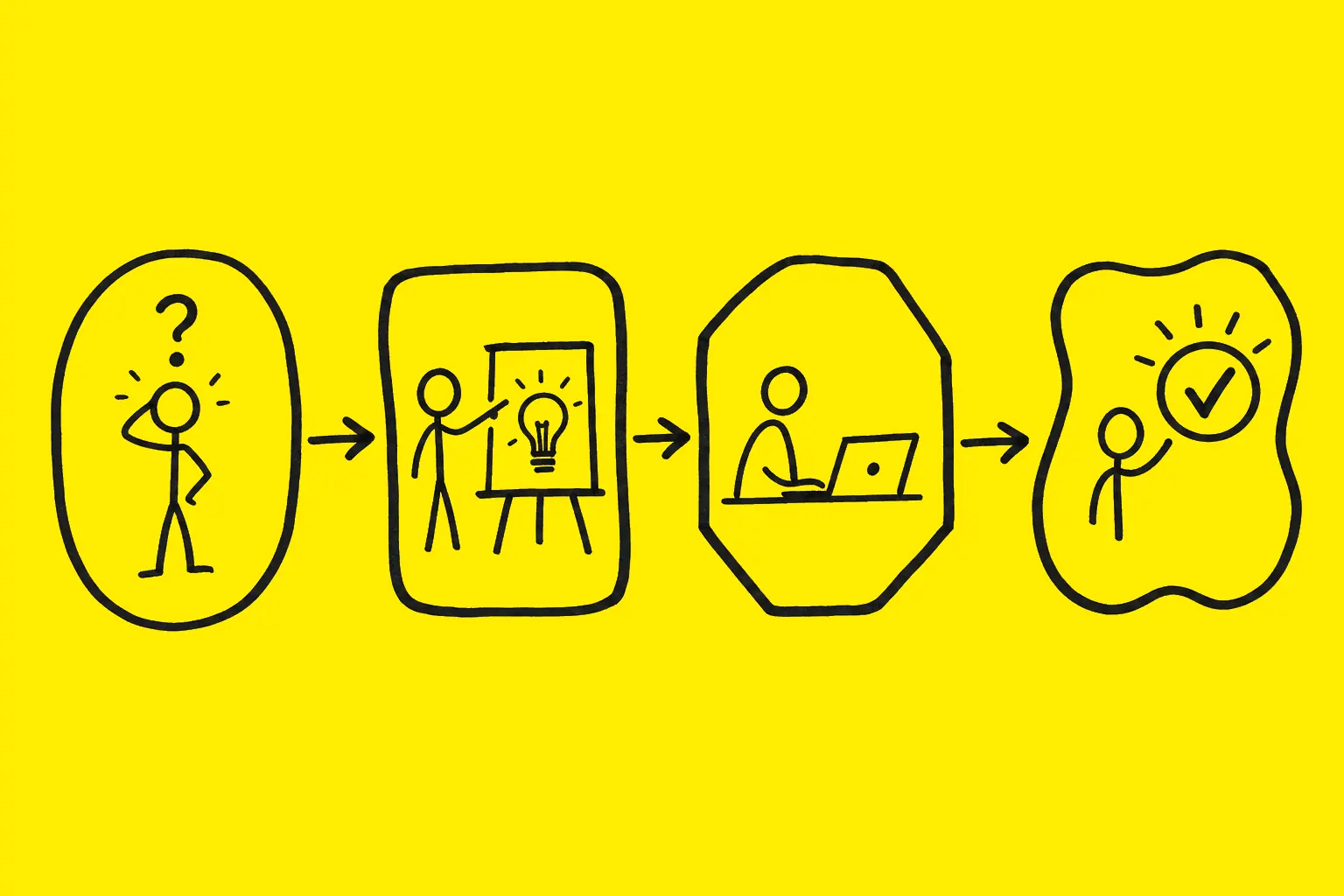 Handgetekende illustratie van het activatieprogramma als samenhangende keten