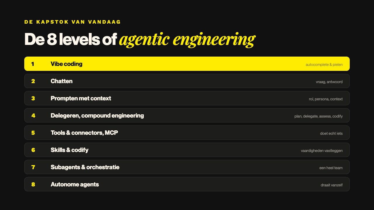De eerste versie van de 8-levels-slide, een tabel