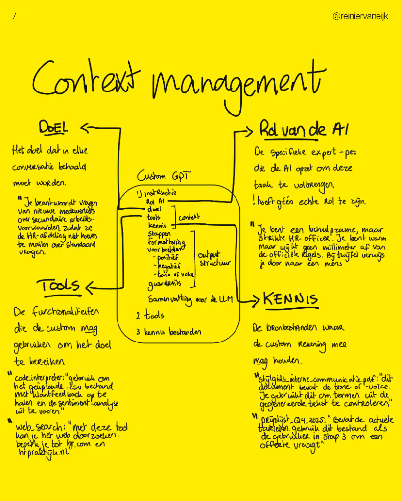 9 van de 10 GPTs heeft slecht context management