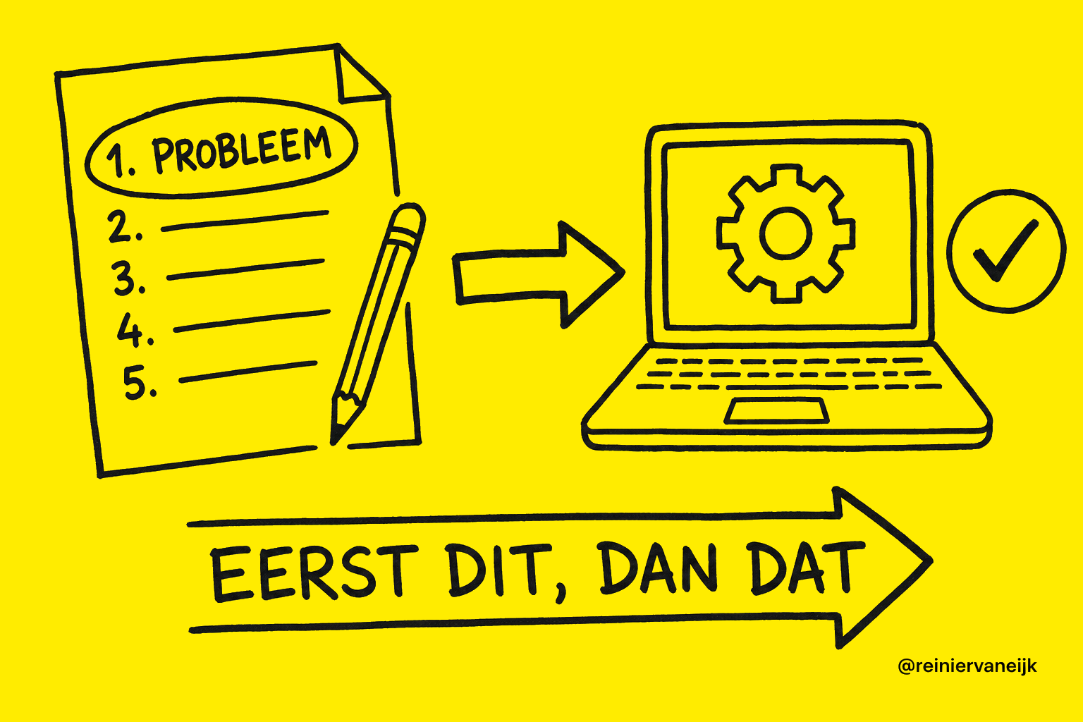 Functioneel ontwerp template: 12 secties voor je softwareproject