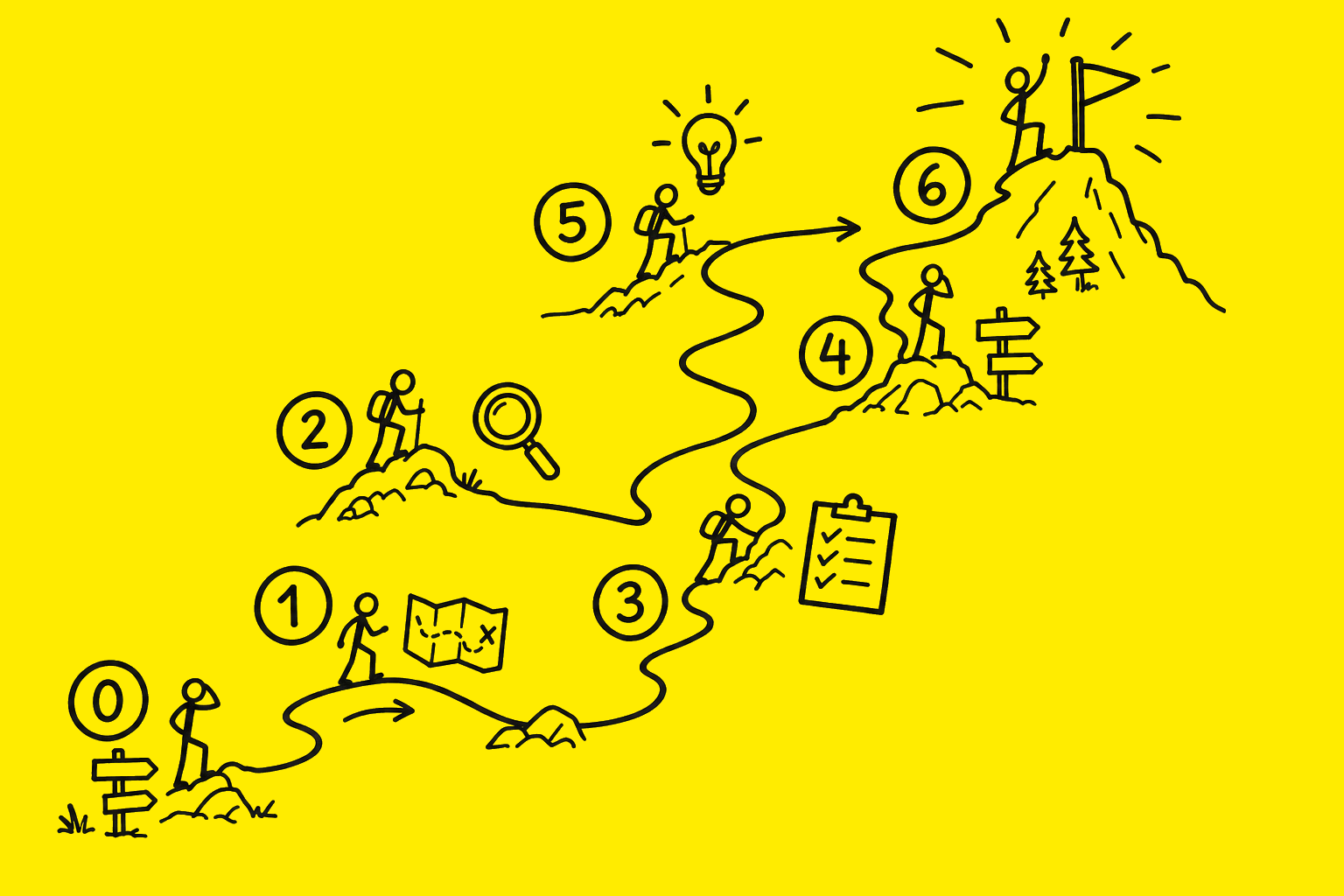 Handgetekende routekaart: de weg naar een AI-organisatie