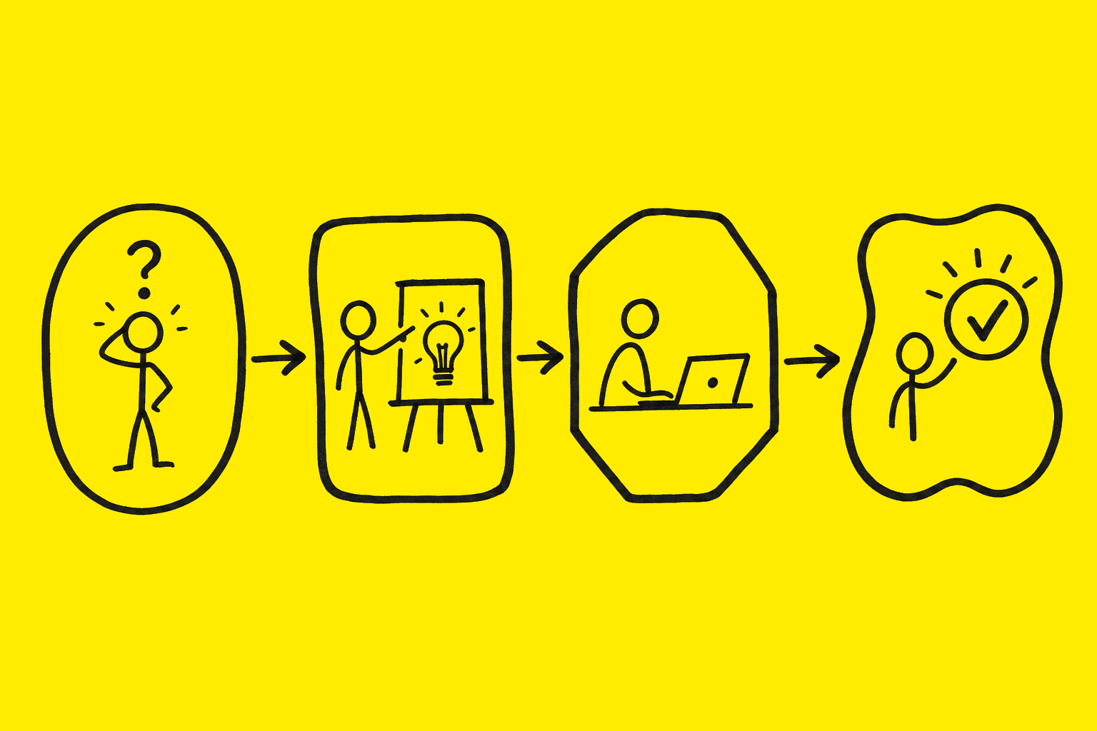 Handgetekende illustratie van het activatieprogramma als samenhangende keten